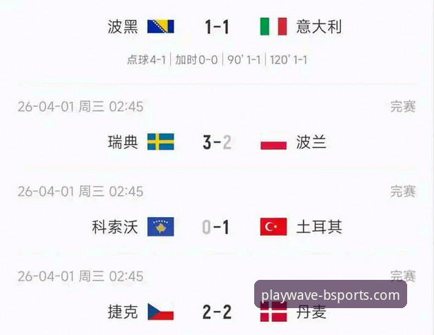 从波黑爆冷淘汰意大利到b体育手机官网：完整观赛体验指南